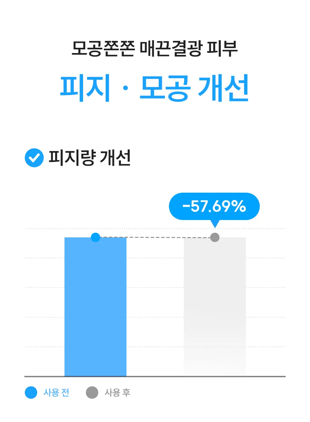 [수분천재 모공결광세럼] 에스네이처 아쿠아 스쿠알란 세럼 50ml 상세페이지 25